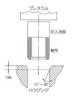 相手材の設計